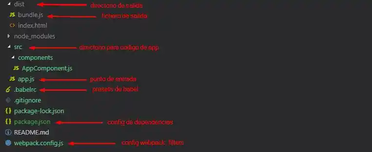 estructura proyecto react