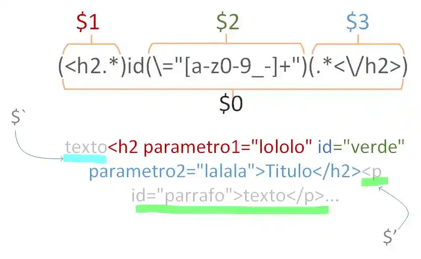 regex