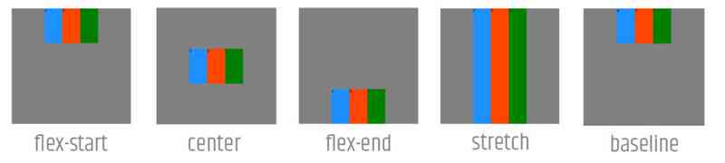 propiedad align-items de flexbox